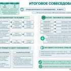 устное собеседование картинка.jpg